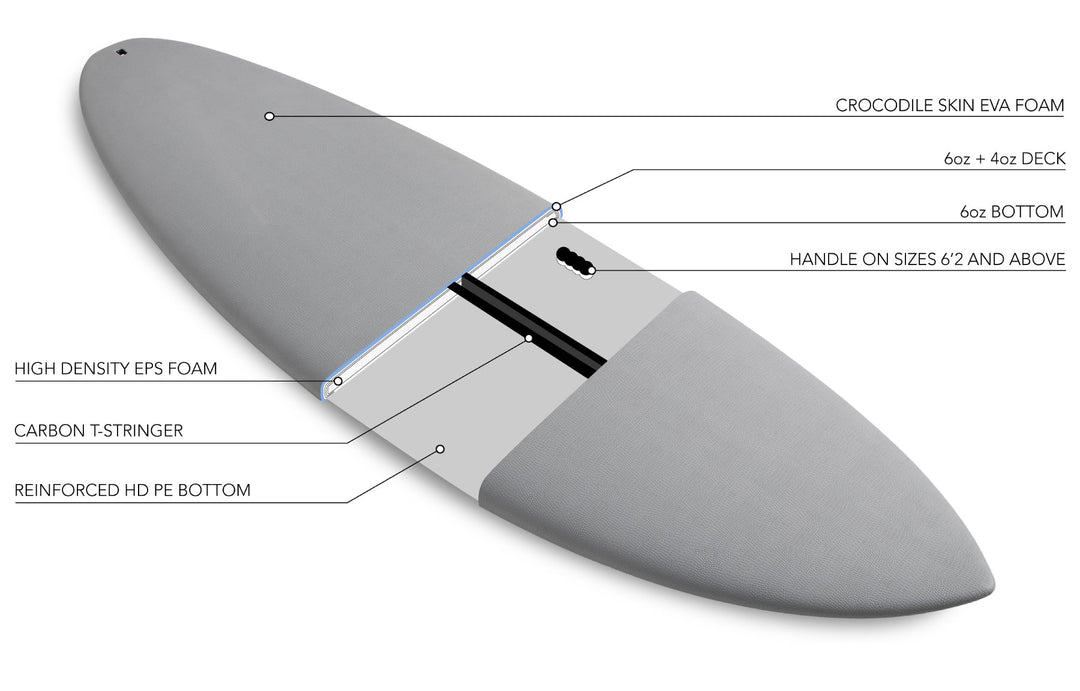 JS - BULL RUN SOFTBOARD