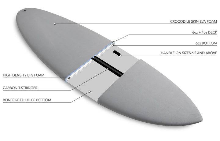 JS - BULL RUN SOFTBOARD