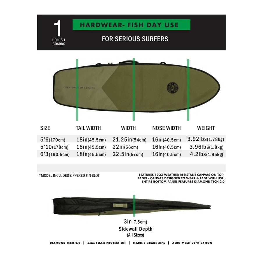 HARDWEAR FISH DAY USE DT2.0 - CREATURES